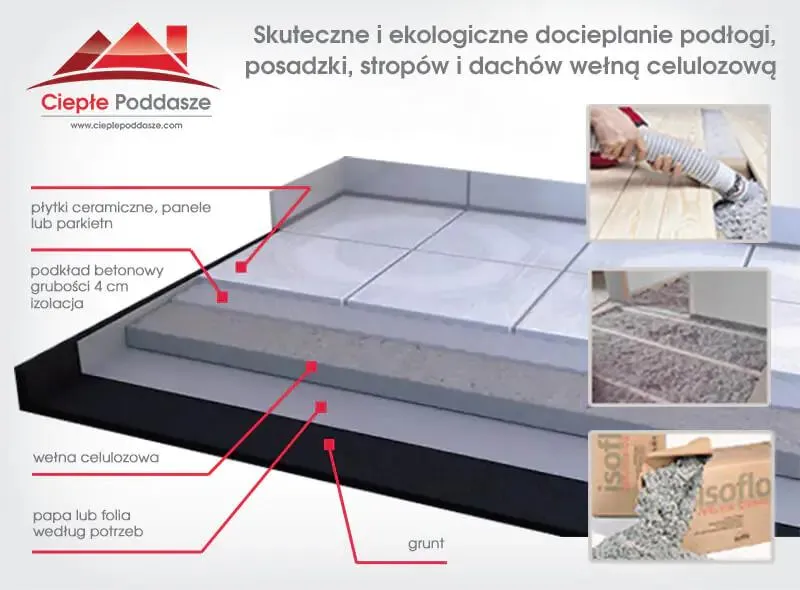 Efektywne sposoby na ocieplenie podłogi na legarach – zapewnij ciepło w swoim domu