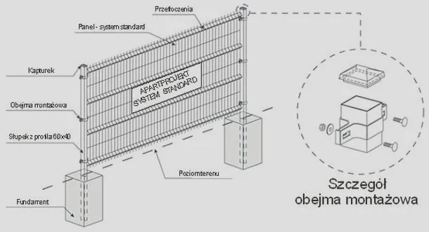 Fundament do ogrodzenia panelowego – stabilna podstawa na lata