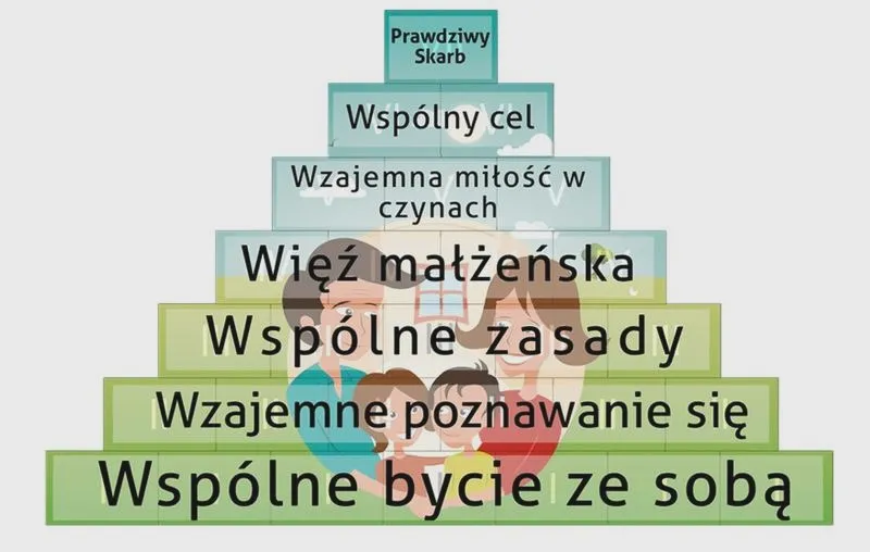 Jak budować mocne fundamenty związku, aby przetrwał próbę czasu?