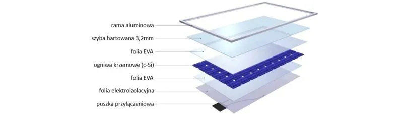 Budowa panelu słonecznego krok po kroku