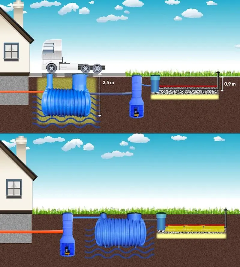 Budowa szamba ekologicznego krok po kroku