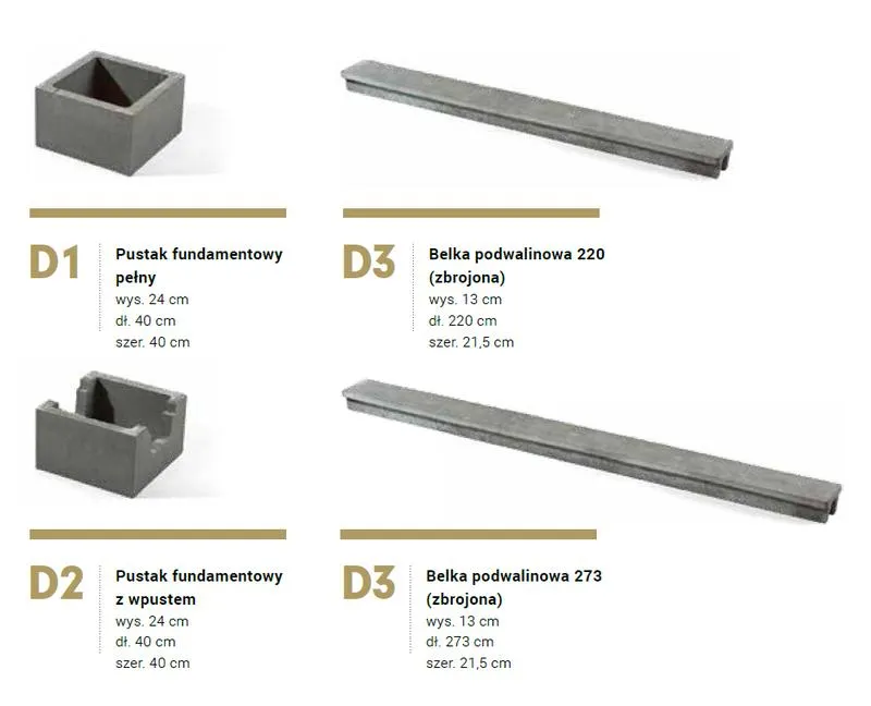 Fundamenty pod ogrodzenie z pustaków łupanych