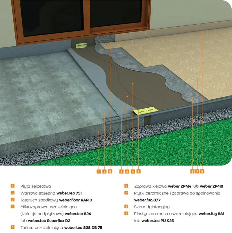 Hydroizolacja fundamentów