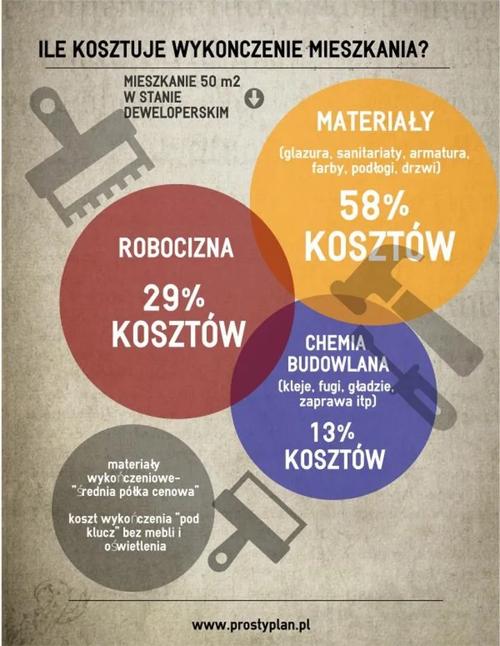 Kosztorys wykończenia domu