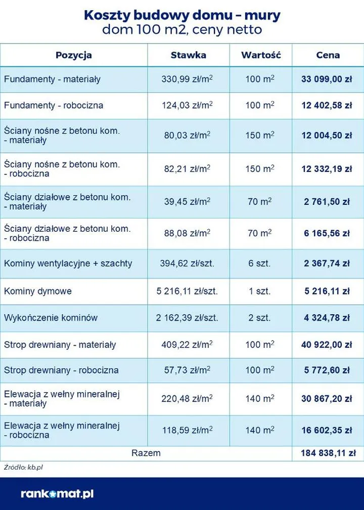 Koszty wykonanania fundamentów