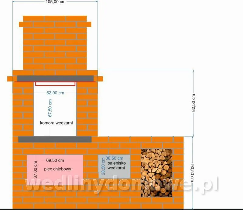 Materiały do fundamentu wędzarni