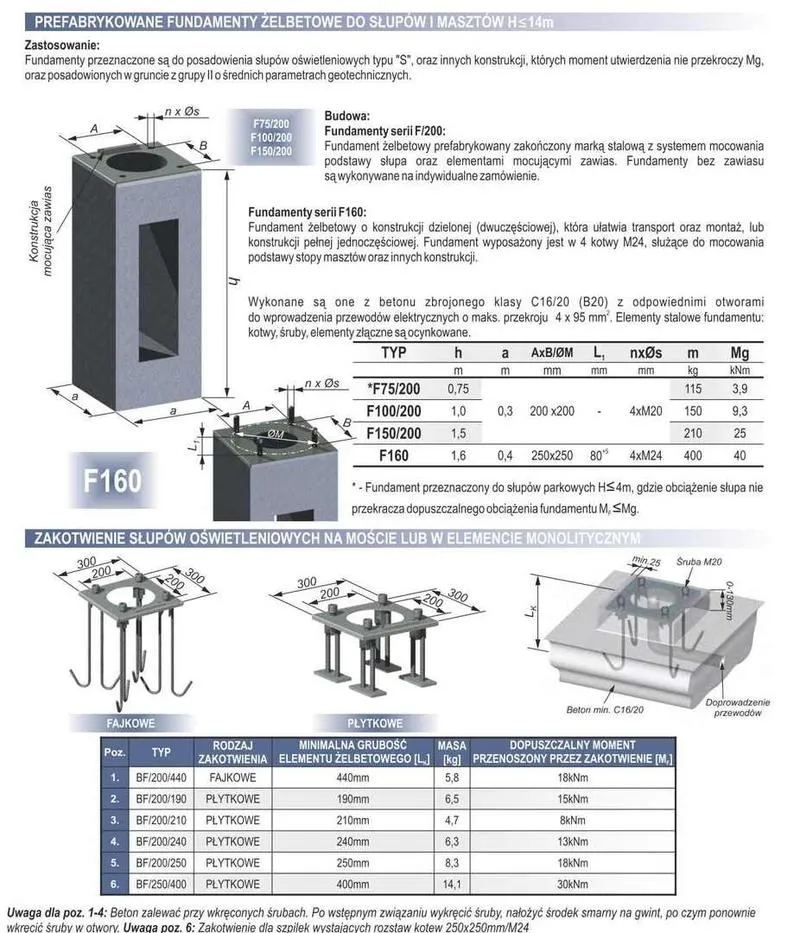 Nowe standardy projektowania architektonicznego