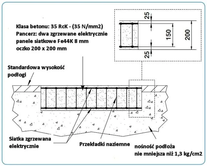 Obliczanie nośności gruntu pod fundament