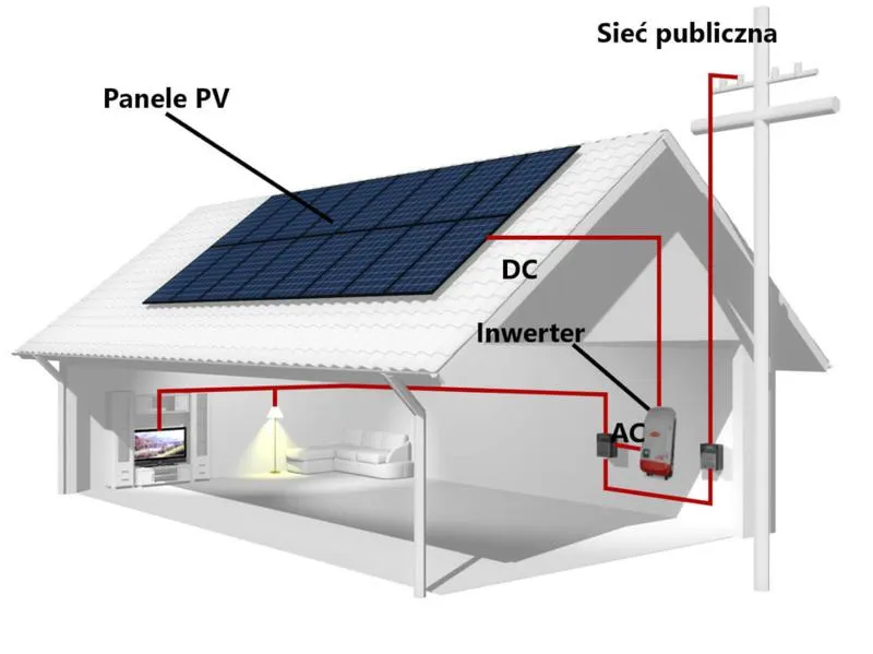 Podstawowe elementy instalacji fotowoltaicznej