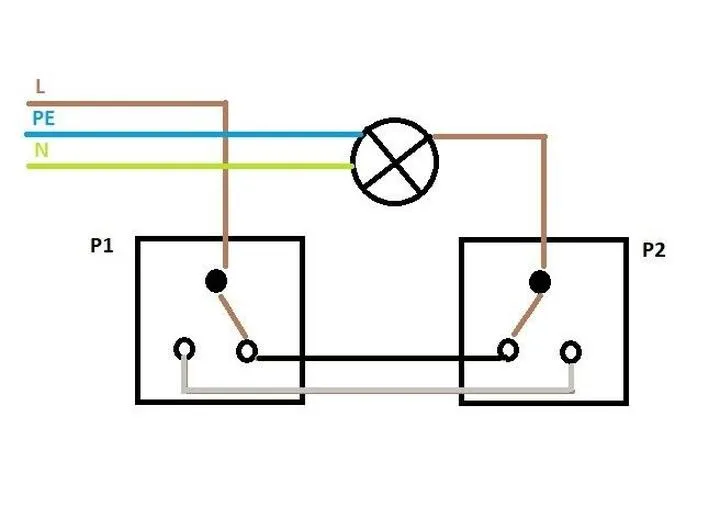 Rodzaje wyłączników schodowych a cena