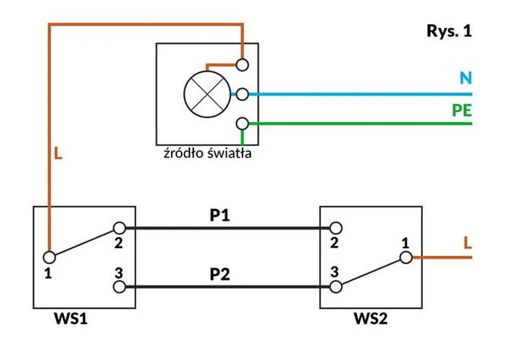Ukryte koszty montażu wyłącznika schodowego