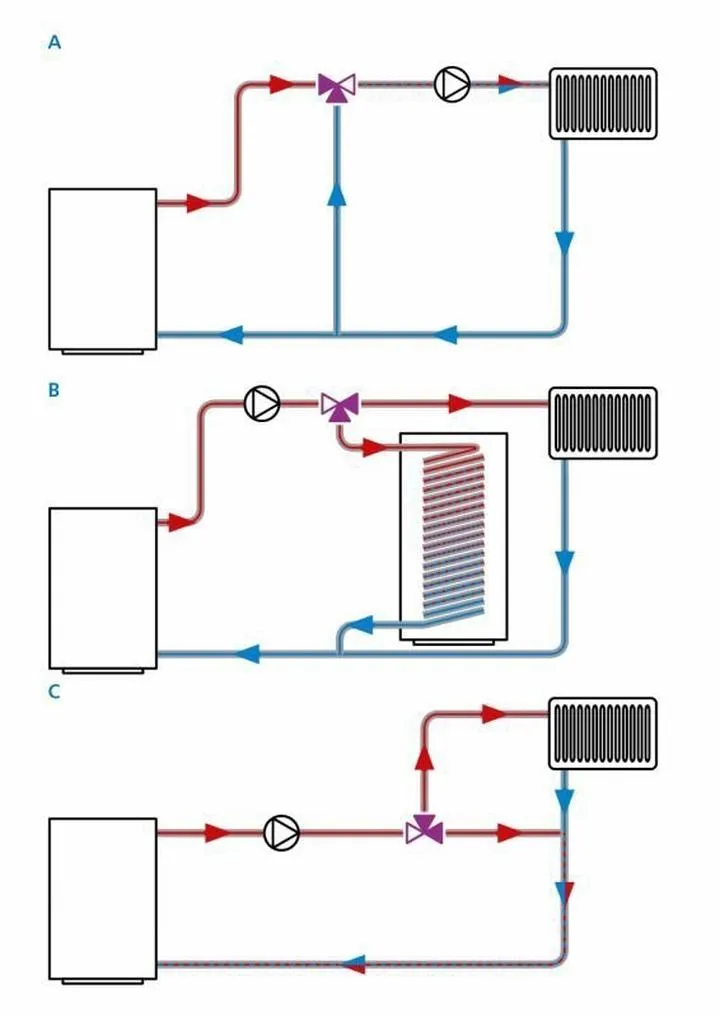 Zawór trójdrogowy w instalacjach grzewczych i wodnych